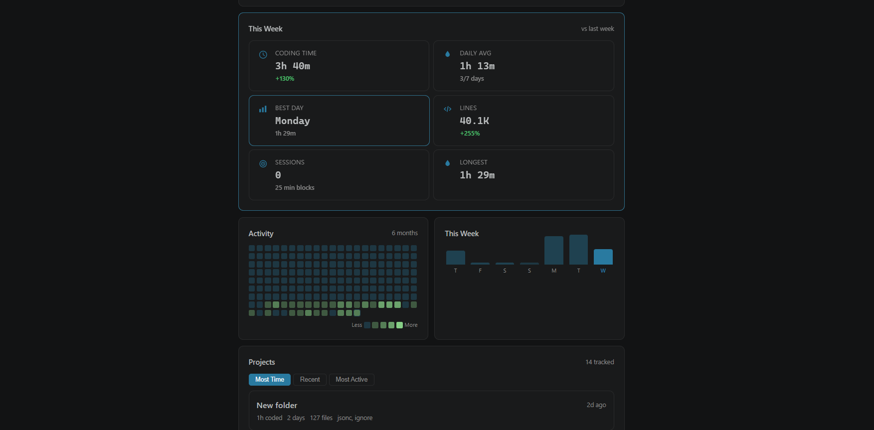 DevPulse Tracker VS Code extension dashboard